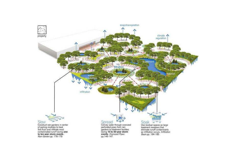 2020.1.3，十堰人民政府辦公室**推進(jìn)海綿城市建設(shè)的實(shí)施意見出爐